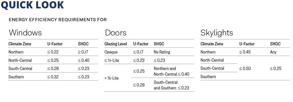 Inside Energy Star 7