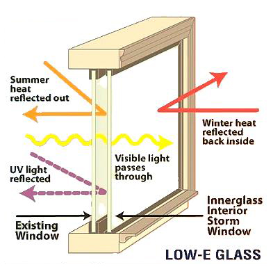 LowE Glass